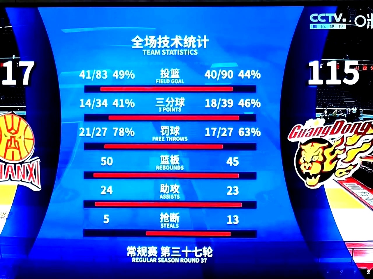 冲刺阶段足总杯焦点战，奥兰多魔术刷新队史纪录，悬念犹存，球探报告显示潜力的简单介绍