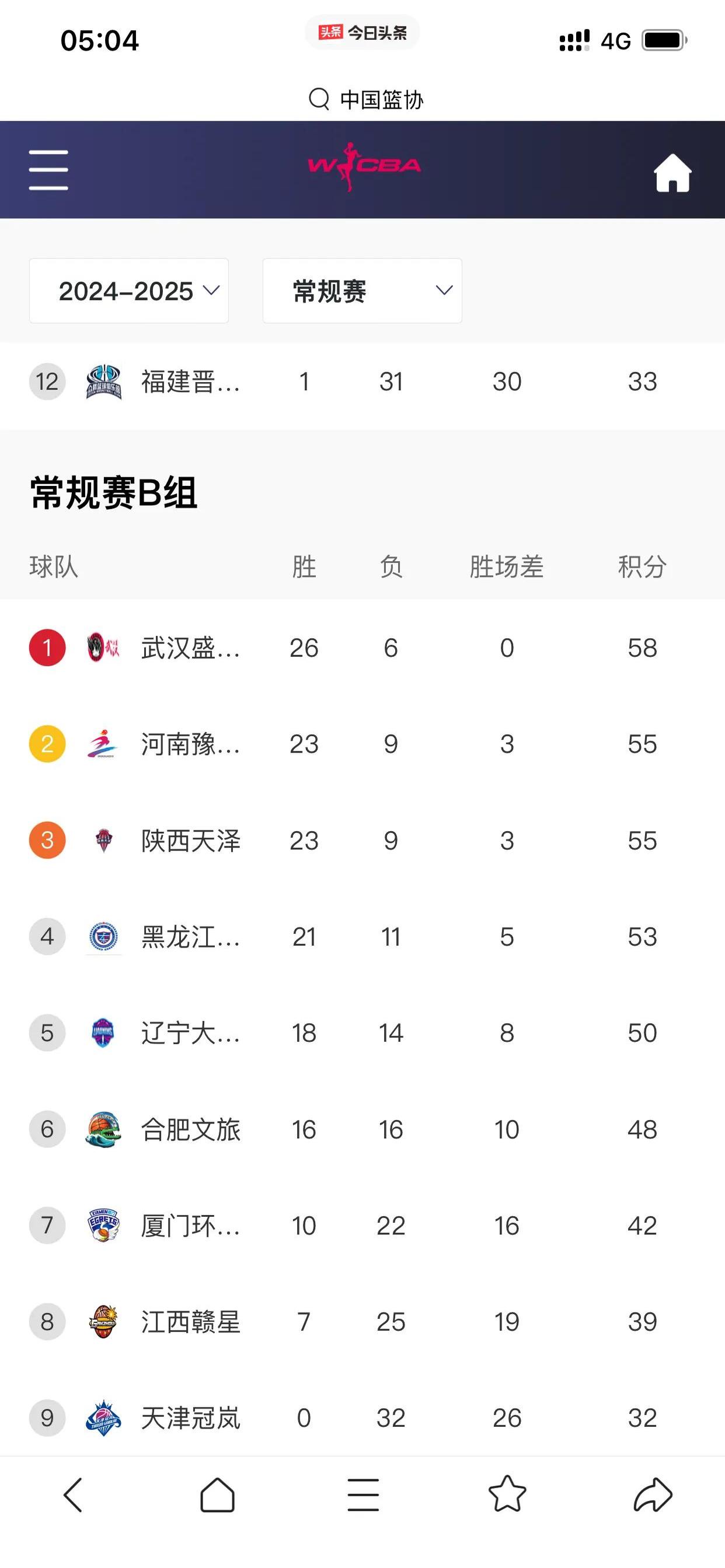 关于CBA常规赛赛程吃紧，阿贾克斯赛前伤情更新，管理层满意，团队化学反应显著的信息